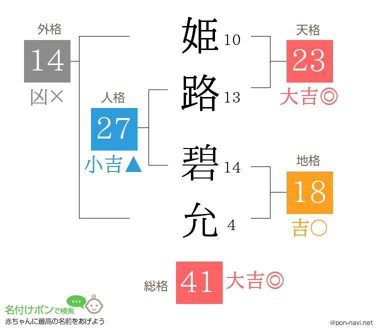 姫路 碧允さんの姓名判断結果