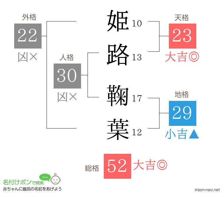 姫路 鞠葉さんの姓名判断結果