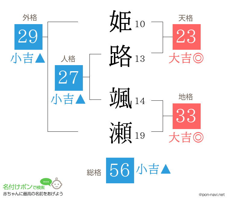 姫路 颯瀬さんの姓名判断結果
