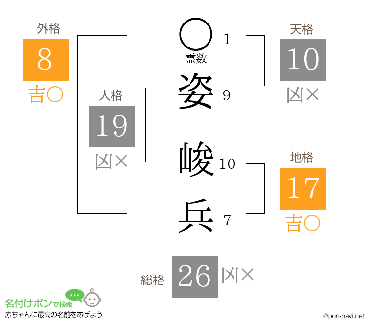 姿 峻兵さんの姓名判断結果