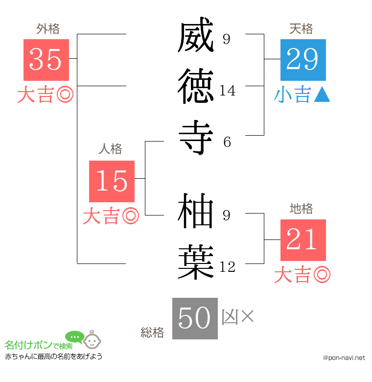 威徳寺 柚葉さんの姓名判断結果