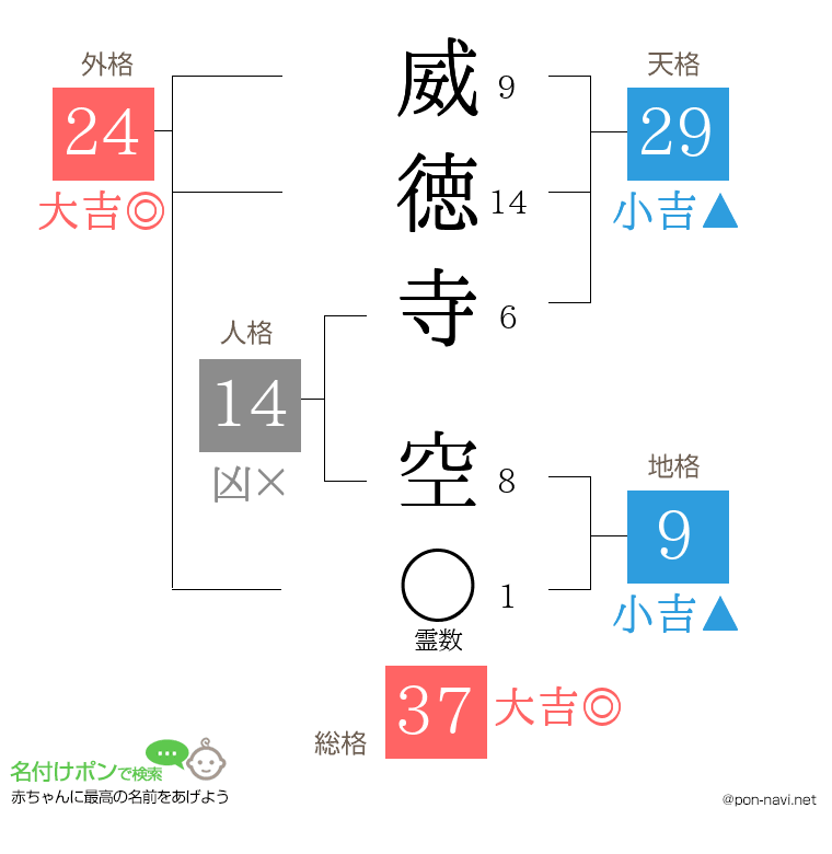 威徳寺 空さんの姓名判断結果