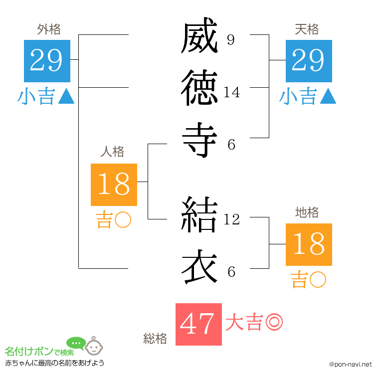 威徳寺 結衣さんの姓名判断結果