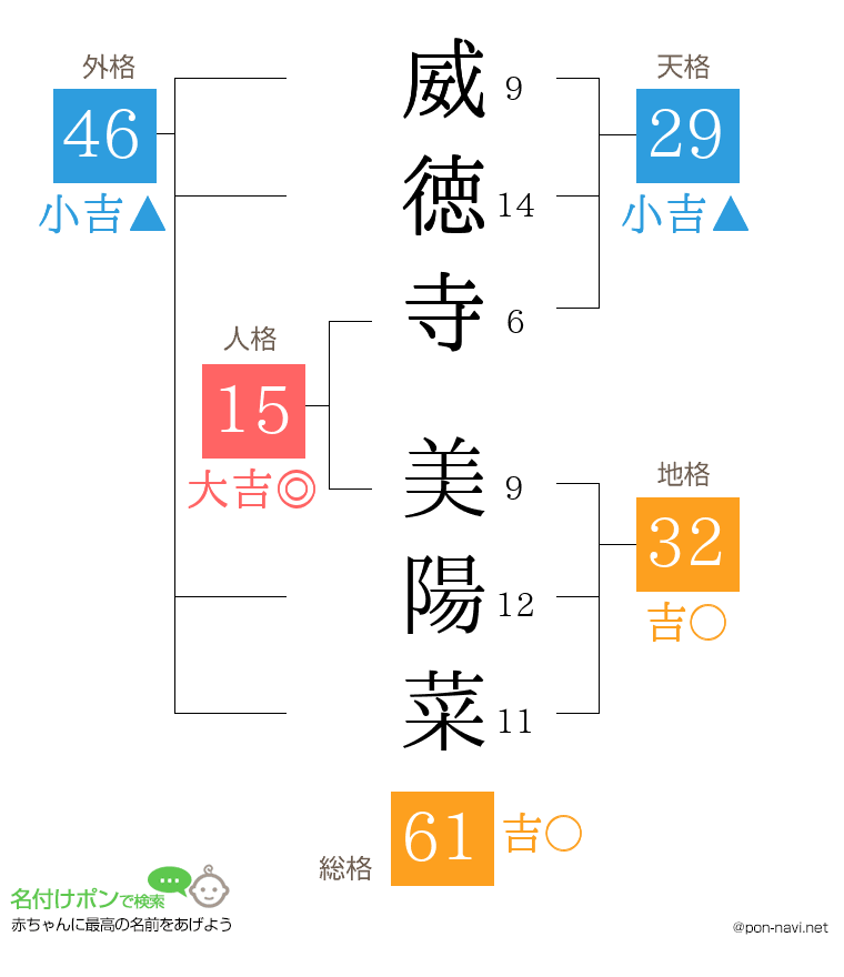 威徳寺 美陽菜さんの姓名判断結果
