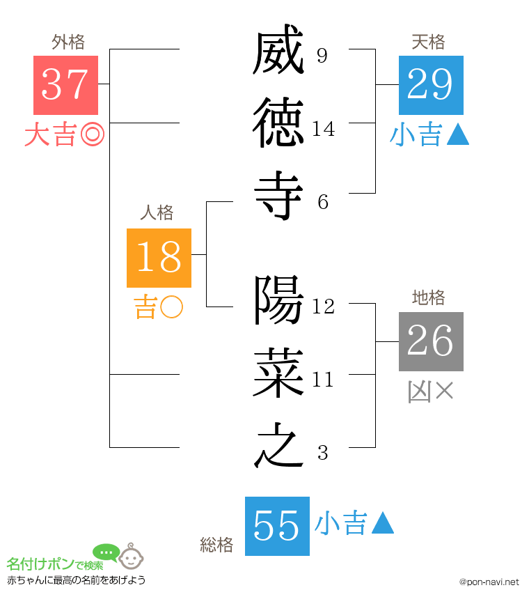 威徳寺 陽菜之さんの姓名判断結果
