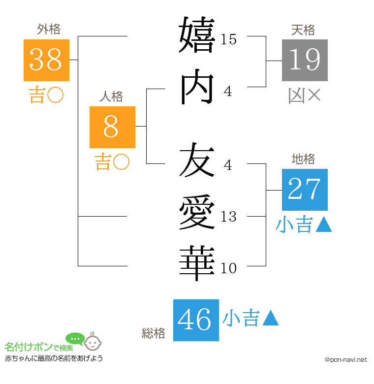 嬉内 友愛華さんの姓名判断結果