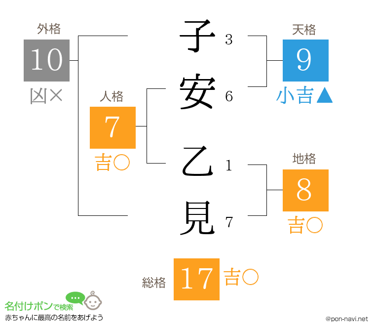 子安 乙見さんの姓名判断結果