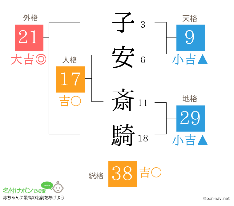 子安 斎騎さんの姓名判断結果