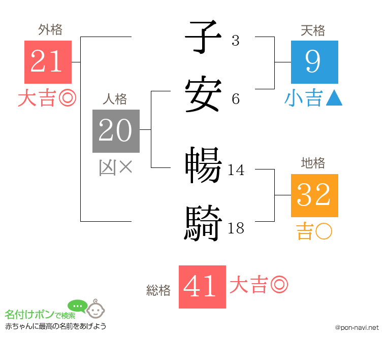 子安 暢騎さんの姓名判断結果