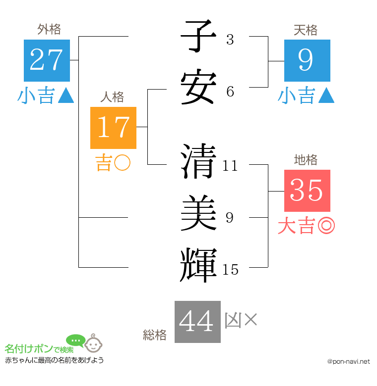 子安 清美輝さんの姓名判断結果