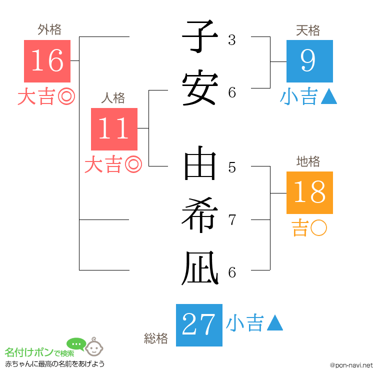 子安 由希凪さんの姓名判断結果