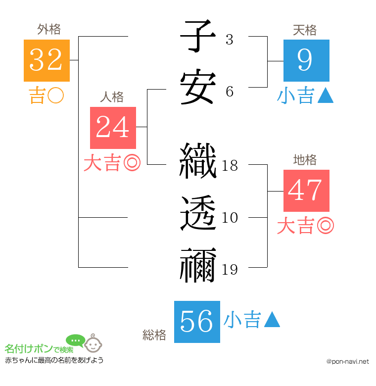 子安 織透禰さんの姓名判断結果