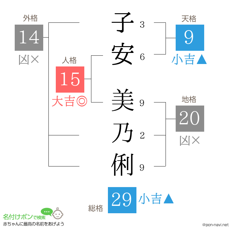 子安 美乃俐さんの姓名判断結果