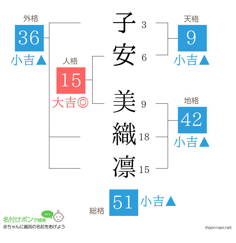 子安 美織凛さんの姓名判断結果