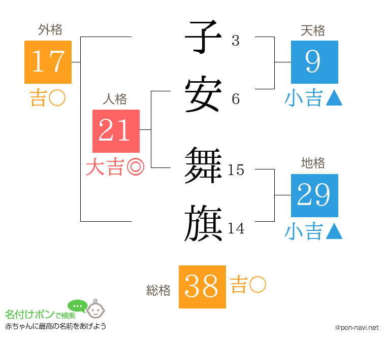 子安 舞旗さんの姓名判断結果