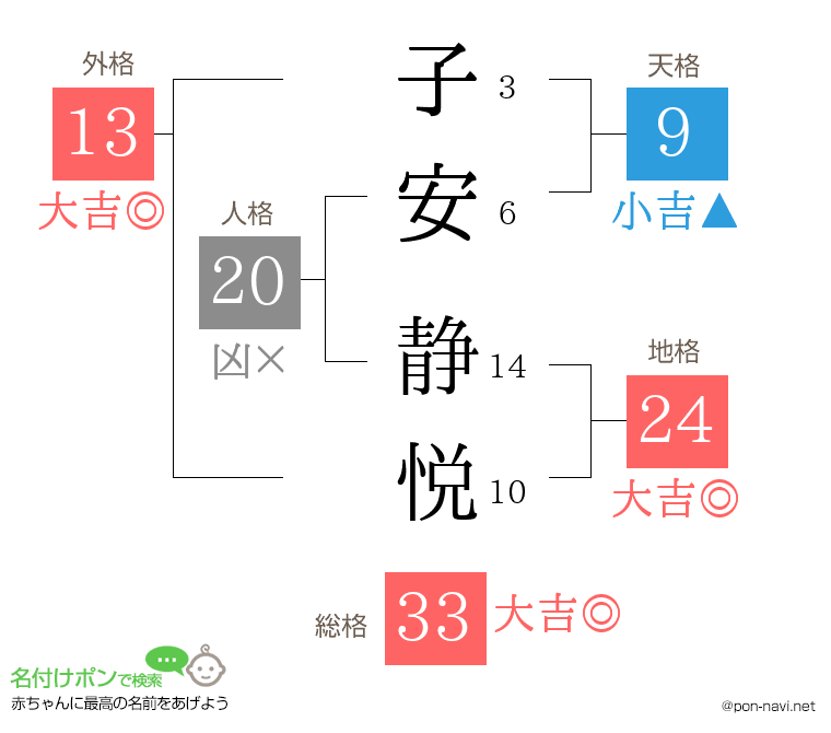 子安 静悦さんの姓名判断結果