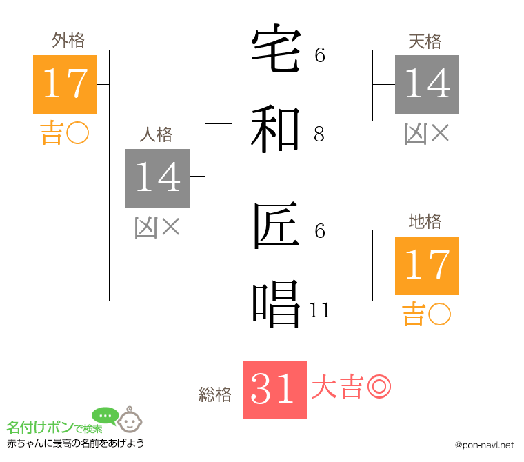 宅和 匠唱さんの姓名判断結果