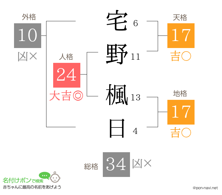 宅野 楓日さんの姓名判断結果