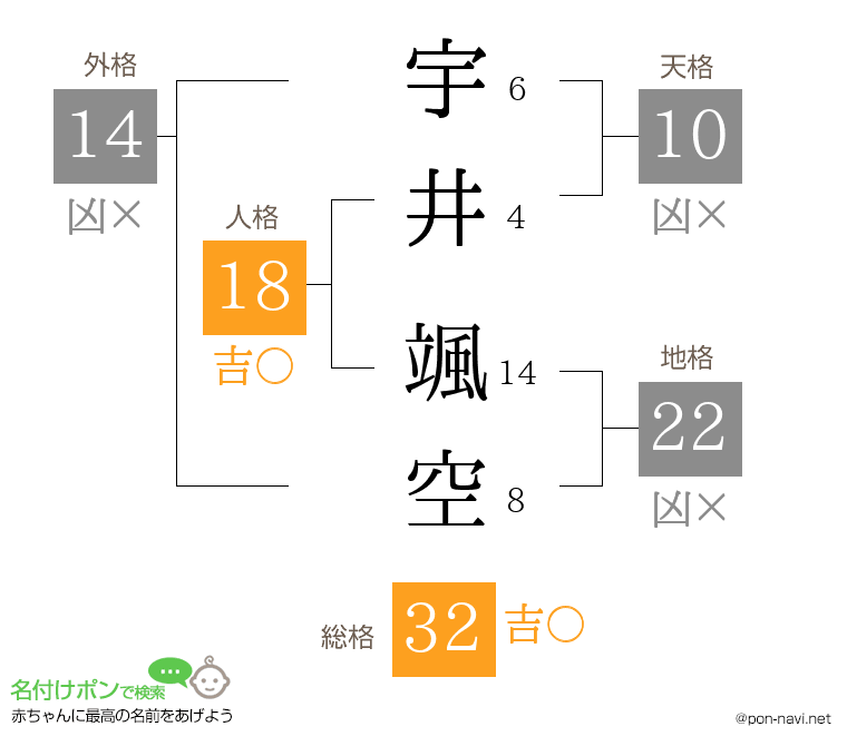 宇井 颯空さんの姓名判断結果