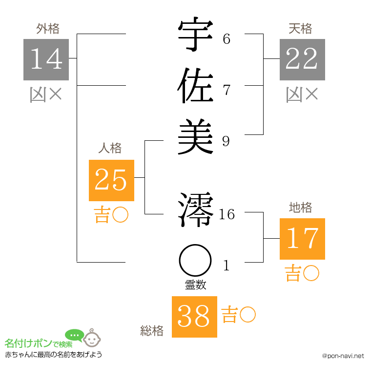 宇佐美 澪さんの姓名判断結果