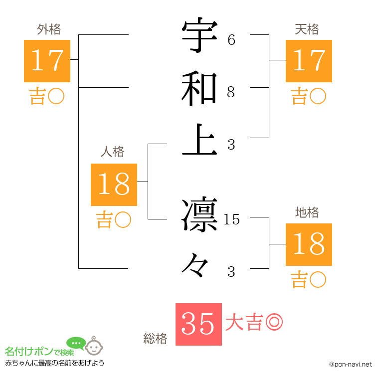 宇和上 凛々さんの姓名判断結果