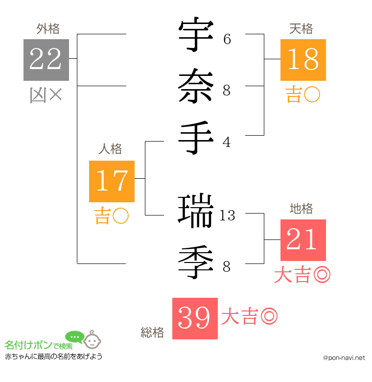 宇奈手 瑞季さんの姓名判断結果