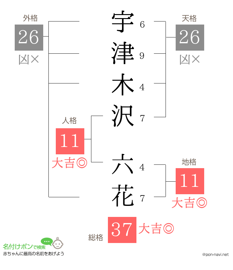 宇津木沢 六花さんの姓名判断結果