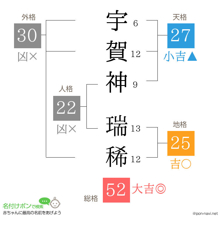 宇賀神 瑞稀さんの姓名判断結果