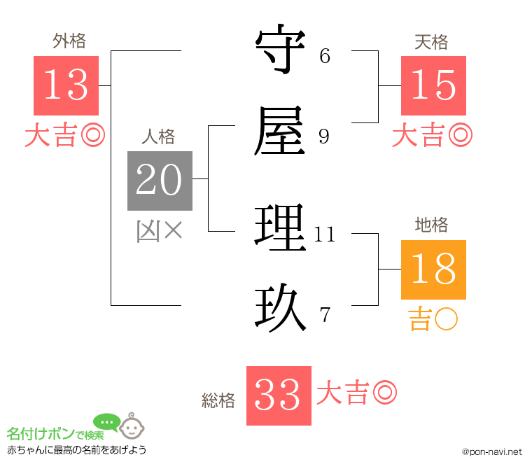 守屋 理玖さんの姓名判断結果