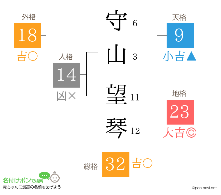 守山 望琴さんの姓名判断結果