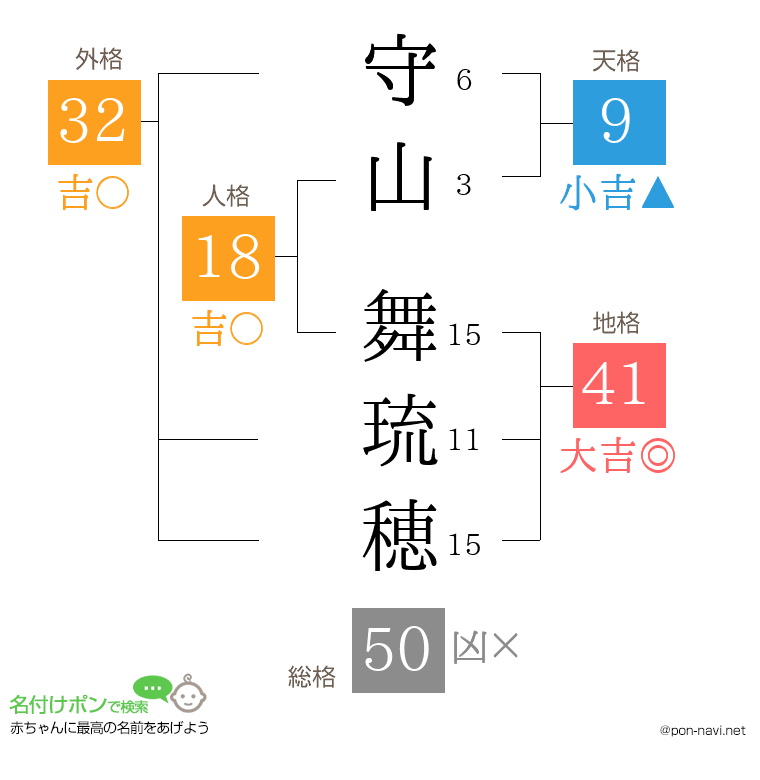 守山 舞琉穂さんの姓名判断結果