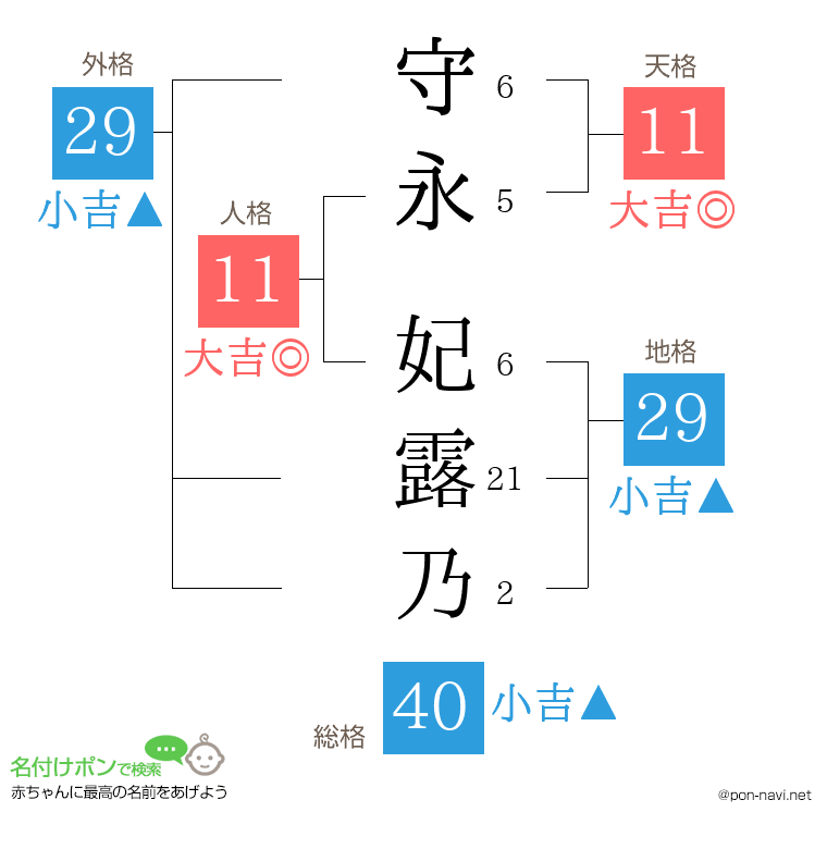守永 妃露乃さんの姓名判断結果
