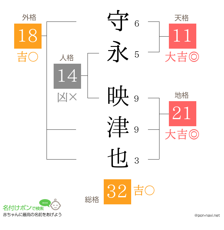 守永 映津也さんの姓名判断結果