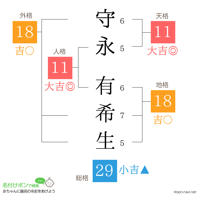 守永 有希生さんの姓名判断結果