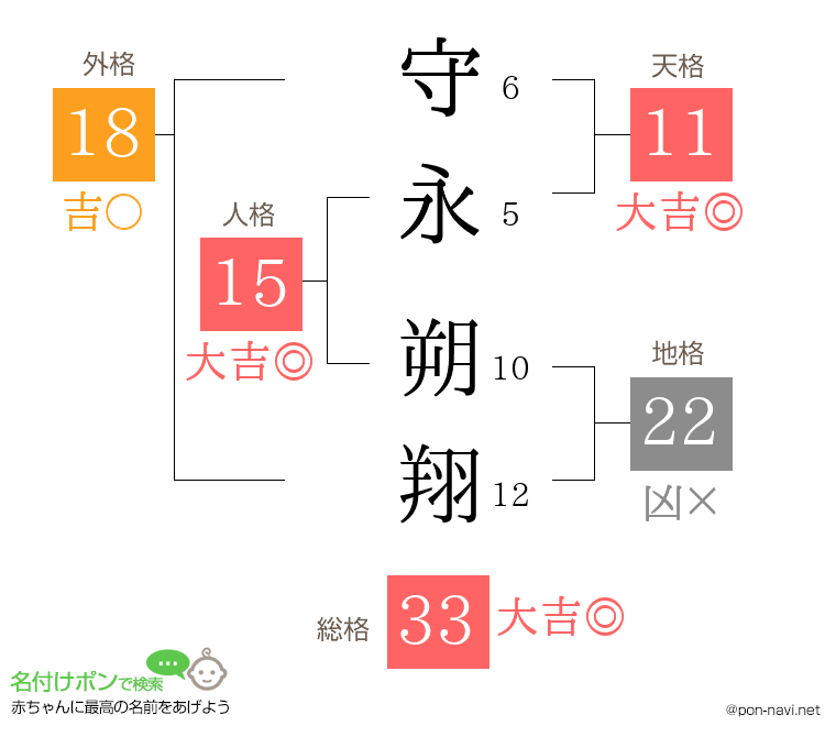 守永 朔翔さんの姓名判断結果