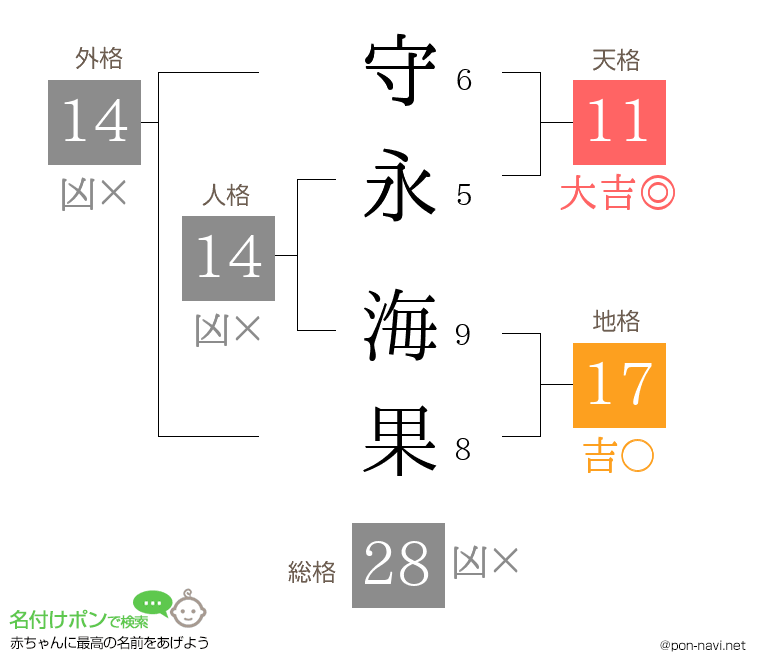 守永 海果さんの姓名判断結果