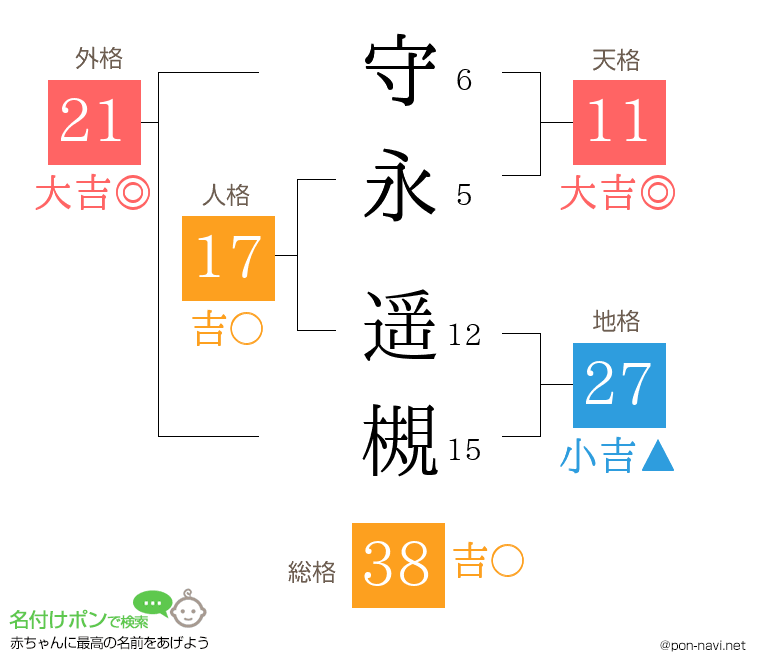 守永 遥槻さんの姓名判断結果