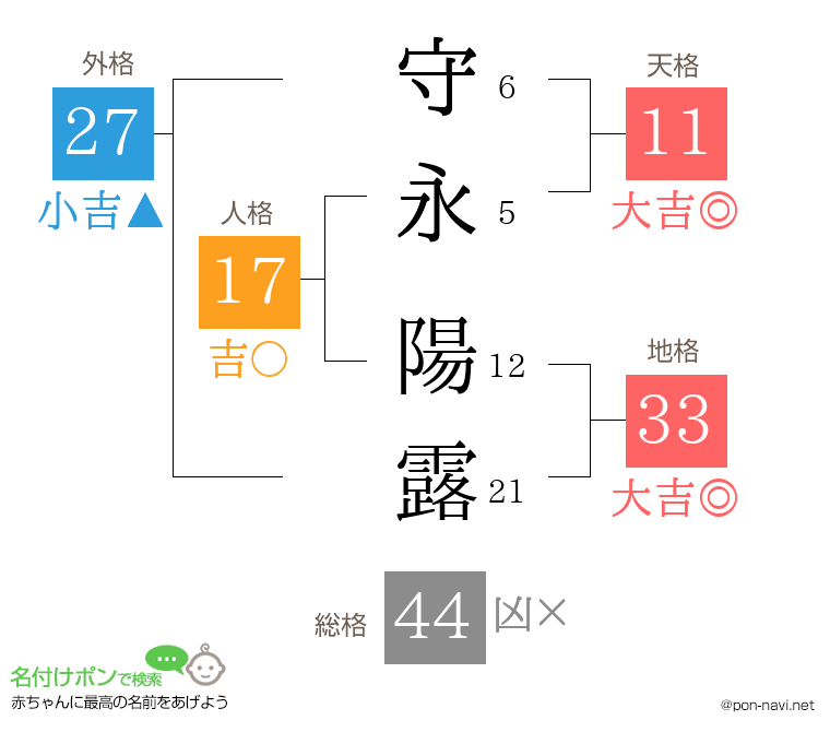 守永 陽露さんの姓名判断結果