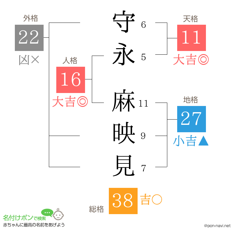 守永 麻映見さんの姓名判断結果