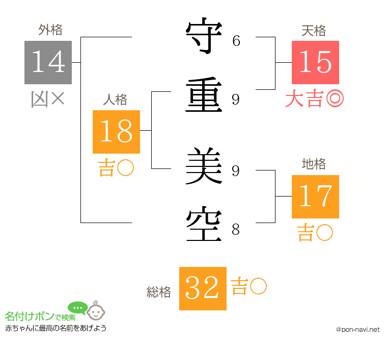 守重 美空さんの姓名判断結果