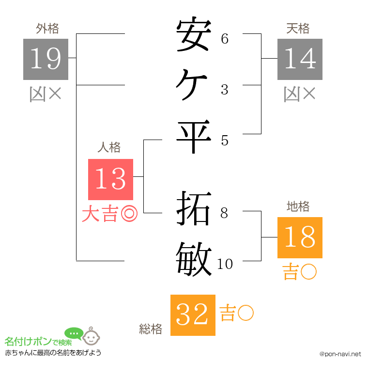 安ケ平 拓敏さんの姓名判断結果