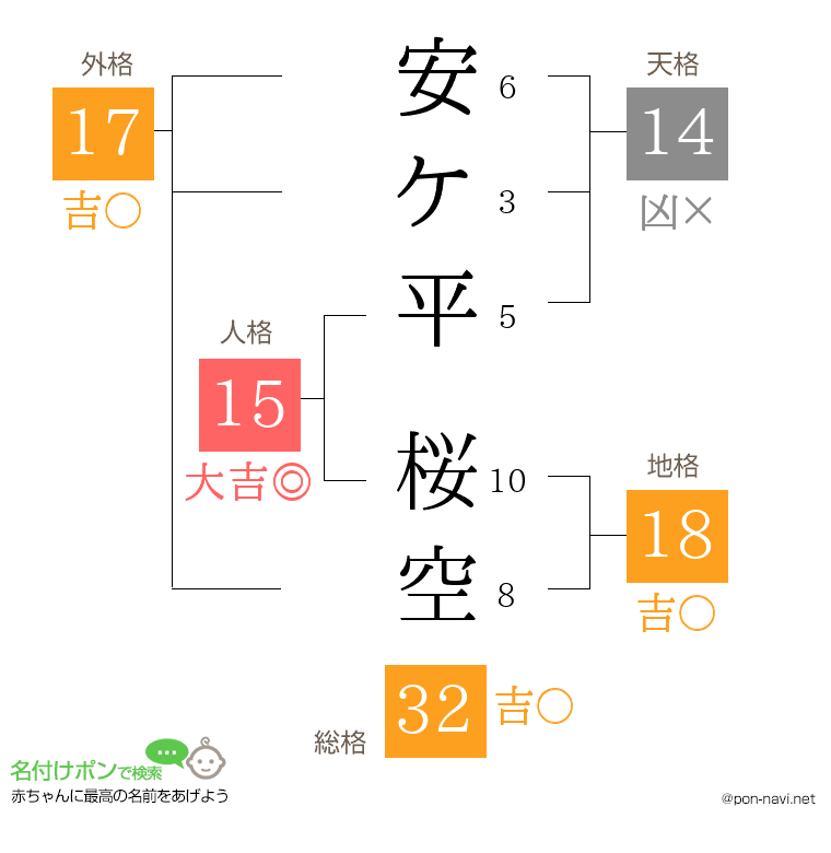 安ケ平 桜空さんの姓名判断結果