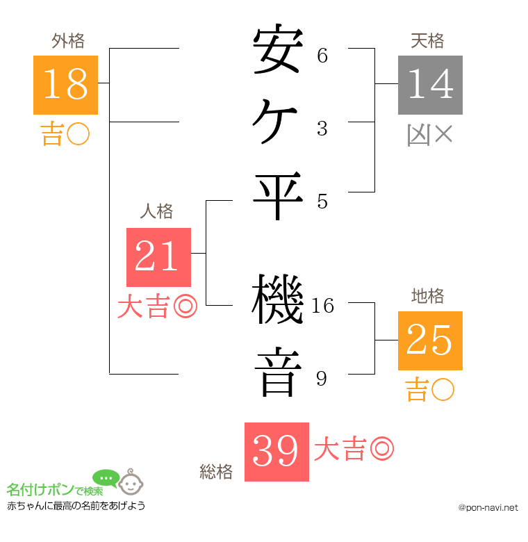 安ケ平 機音さんの姓名判断結果