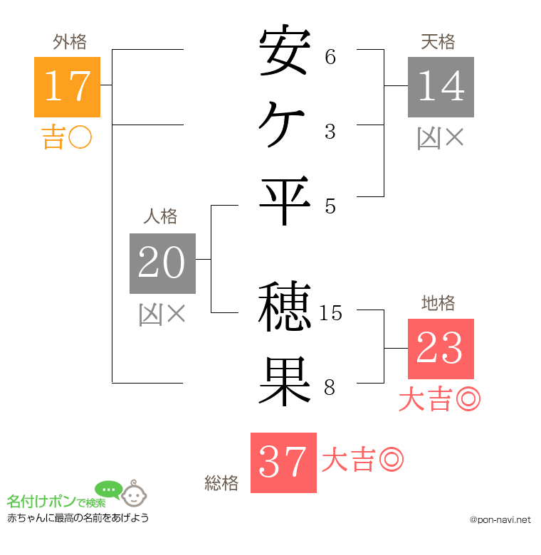 安ケ平 穂果さんの姓名判断結果