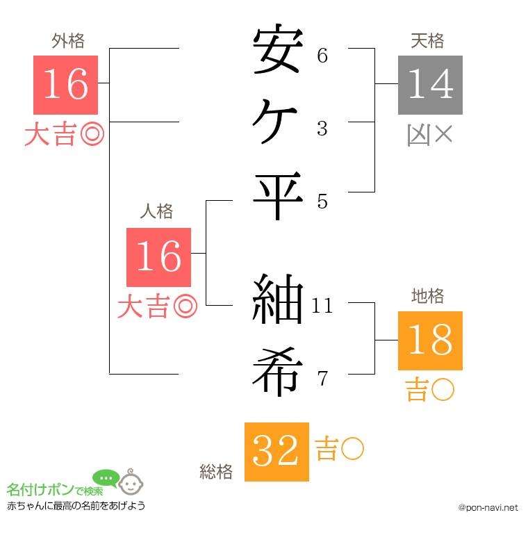 安ケ平 紬希さんの姓名判断結果