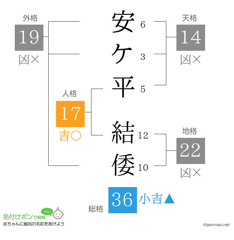 安ケ平 結倭さんの姓名判断結果