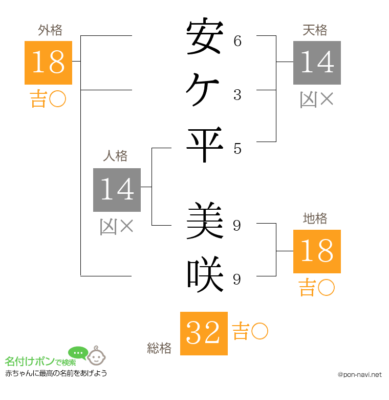 安ケ平 美咲さんの姓名判断結果