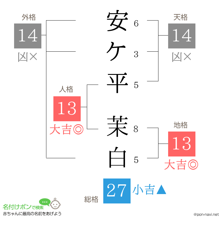 安ケ平 茉白さんの姓名判断結果