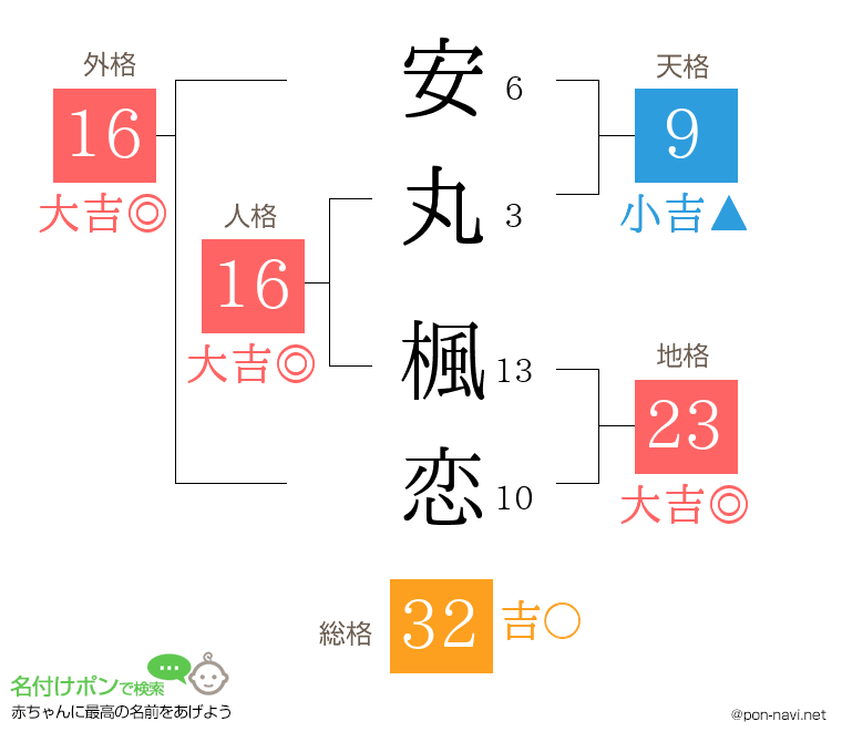 安丸 楓恋さんの姓名判断結果