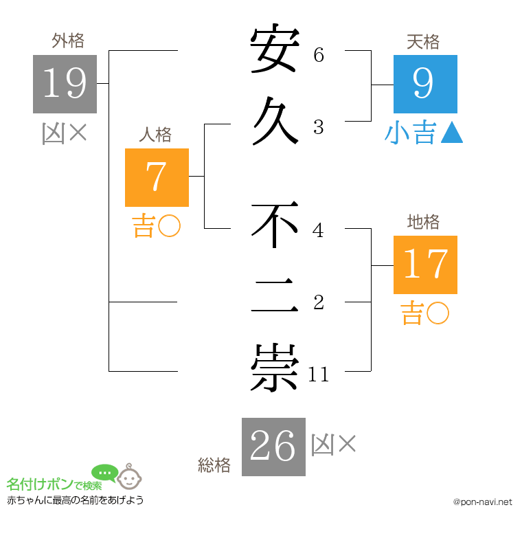 安久 不二崇さんの姓名判断結果